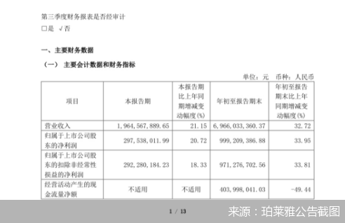 来源：珀莱雅公告截图