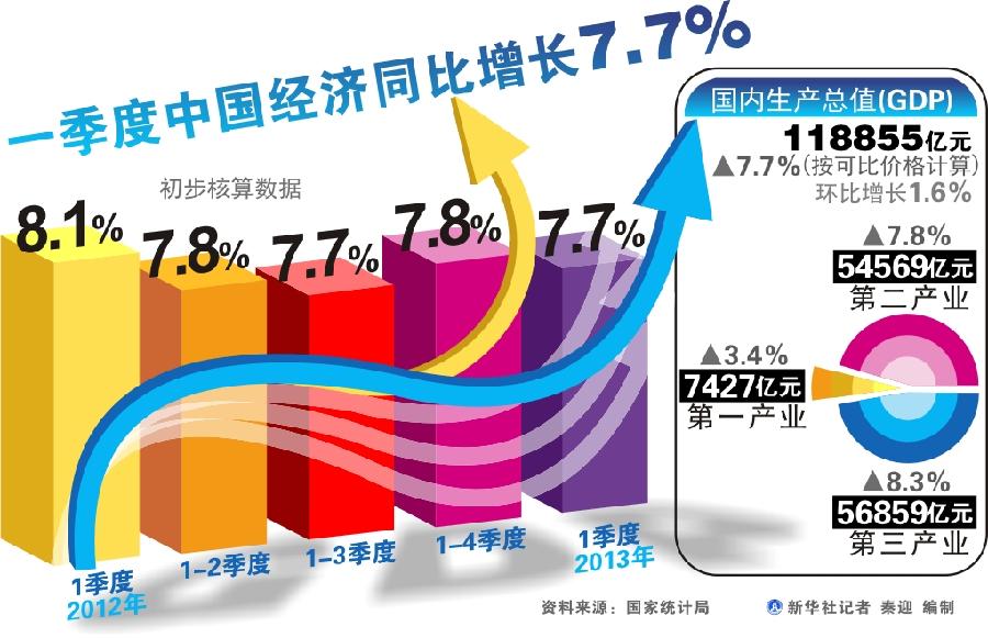 經(jīng)濟(jì)增速放緩不會(huì)引發(fā)就業(yè)增長(zhǎng) 重在政策落實(shí)