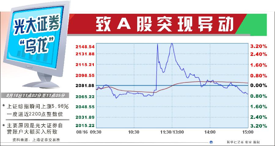 為何不設(shè)置前端預警機制？