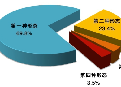 中央紀(jì)委國(guó)家監(jiān)委通報(bào)2020年1至9月全國(guó)紀(jì)檢監(jiān)察機(jī)關(guān)監(jiān)督檢查、審查調(diào)查情況