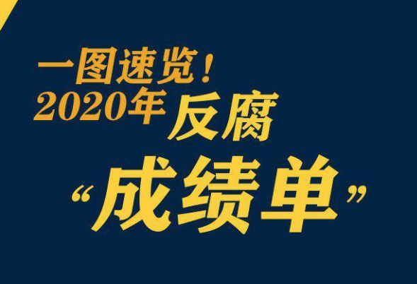 鞏固發(fā)展壓倒性勝利，2020反腐“成績(jī)單”來(lái)了