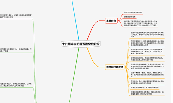 2021紀(jì)檢監(jiān)察工作如何布局？招招犀利！