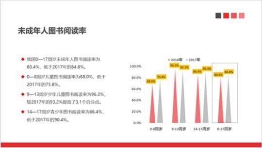 點擊進入下一頁