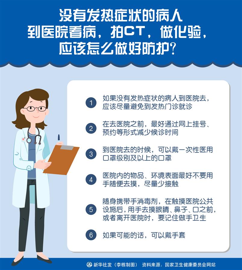 （圖表）［聚焦疫情防控］沒有發(fā)熱癥狀的病人到醫(yī)院看病，拍CT，做化驗，應該怎么做好防護？