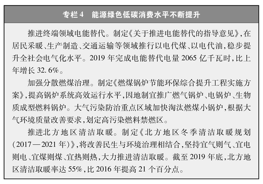 （圖表）［受權(quán)發(fā)布］《新時(shí)代的中國能源發(fā)展》白皮書（專欄4）